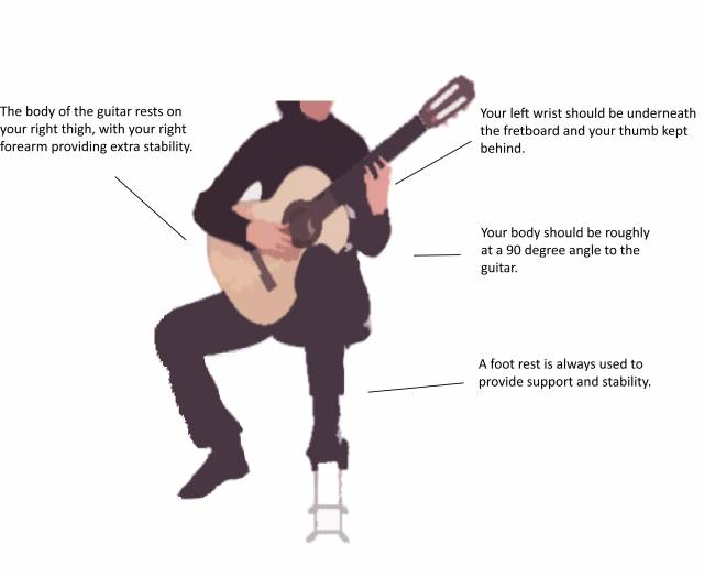 How do you hold a guitar pick?
